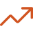 Dynamic Pricing for Higher Revenue